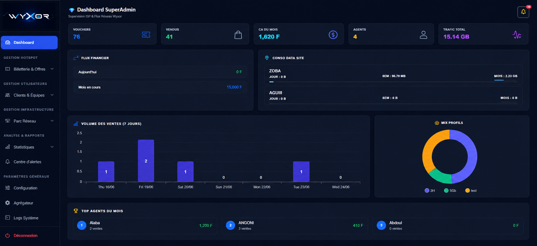 Wyxor Dashboard
